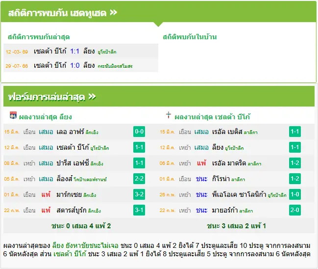 วิเคราะห์บอล โอลิมปิก ลียง vs เซลต้า บีโก้