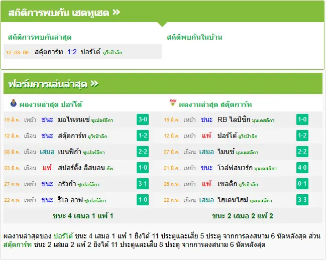 วิเคราะห์บอล ปอร์โต้ vs สตุ๊ตการ์ต