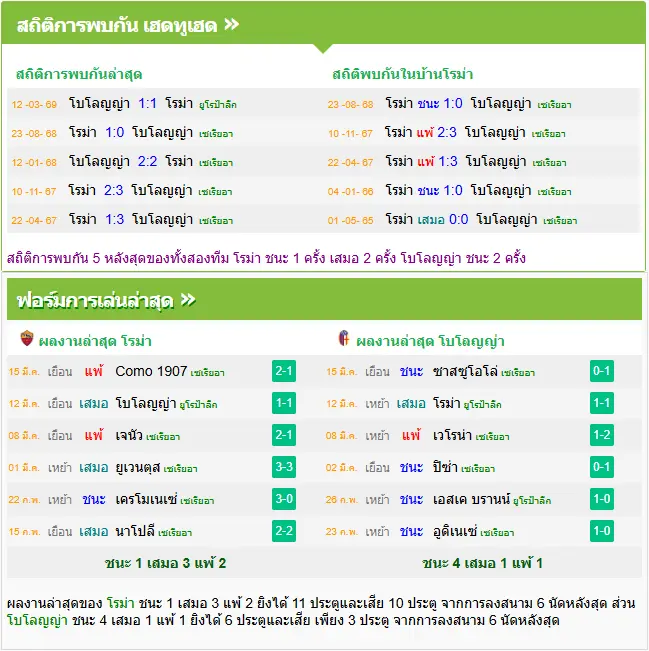 วิเคราะห์บอล โรม่า vs โบโลญญ่า