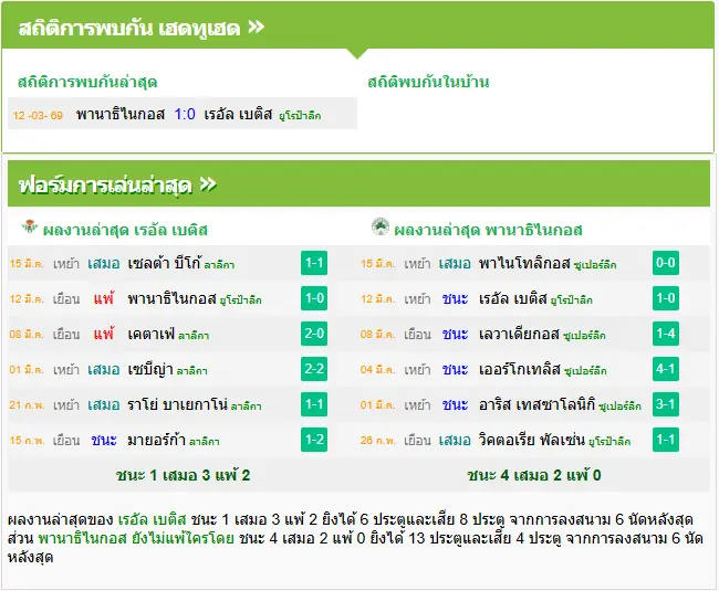 วิเคราะห์บอล เรอัล เบติส vs พานาธิไนกอส