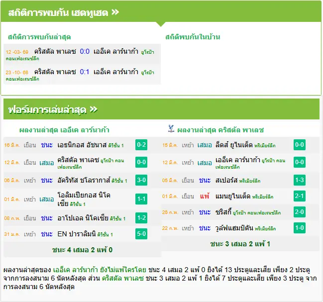 วิเคราะห์บอล ลาร์นาคา vs คริสตัล พาเลซ