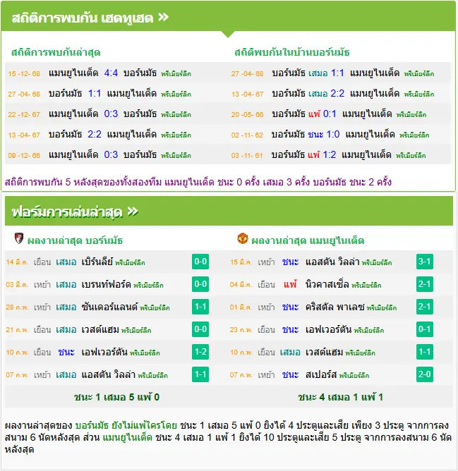 วิเคราะห์บอล บอร์นมัธ vs แมนฯ ยูไนเต็ด