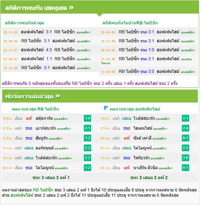 วิเคราะห์บอล ไลป์ซิก vs ฮอฟเฟ่นไฮม์