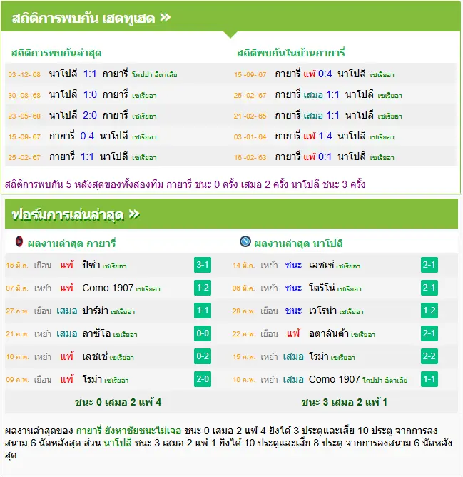 วิเคราะห์บอล กาญารี่ vs นาโปลี