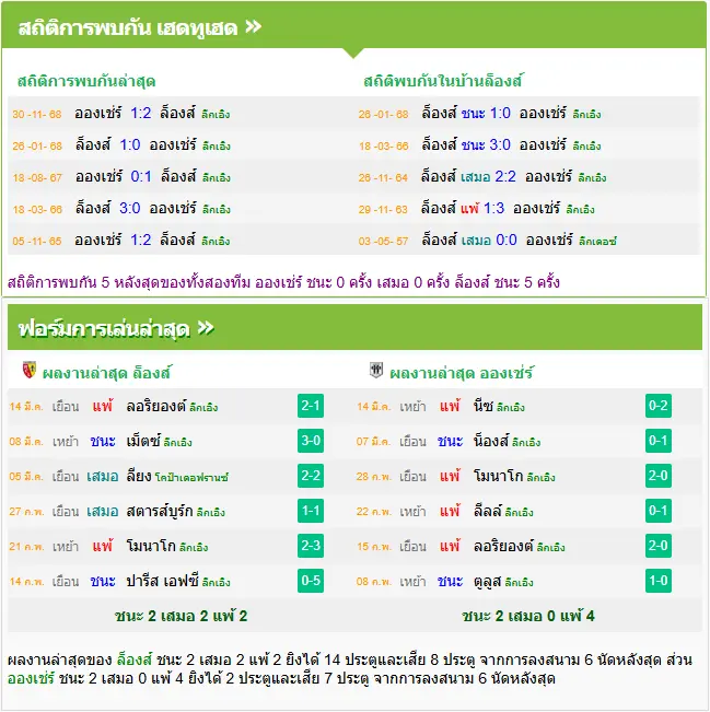วิเคราะห์บอล ล็องส์ vs อองเช่ร์