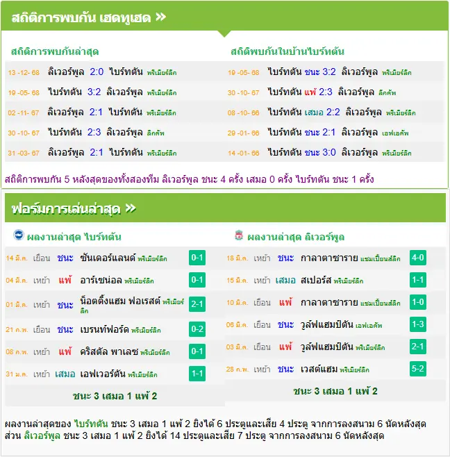 วิเคราะห์บอล ไบรท์ตัน vs ลิเวอร์พูล