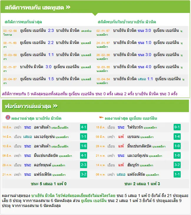 วิเคราะห์บอล บาเยิร์น มิวนิค vs ยูเนี่ยน เบอร์ลิน
