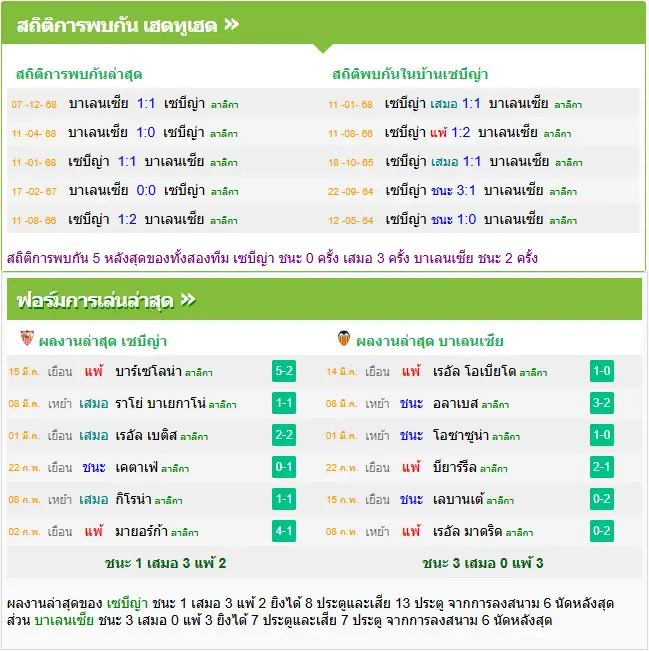 วิเคราะห์บอล เซบีย่า vs บาเลนเซีย