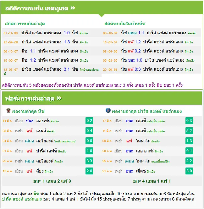 วิเคราะห์บอล นีซ vs เปแอสเช