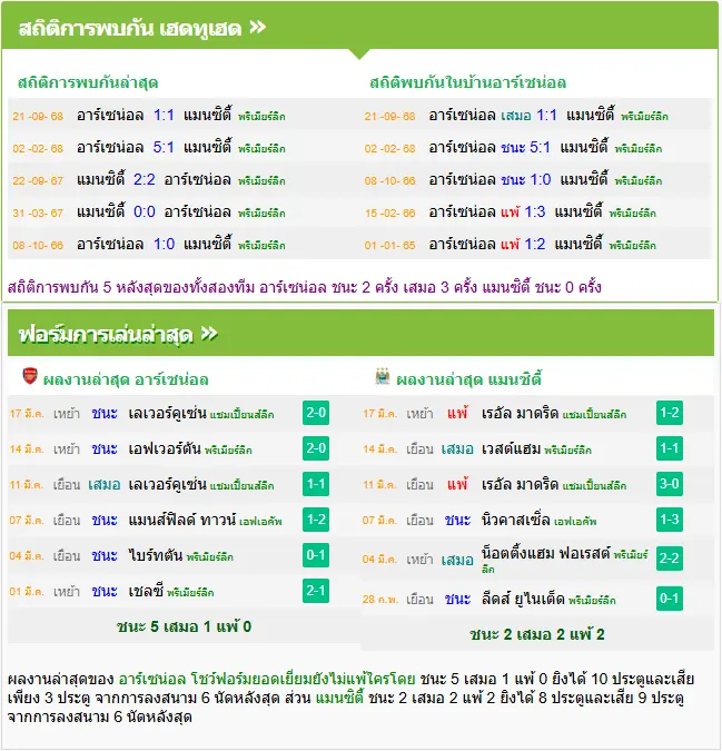 วิเคราะห์บอล อาร์เซน่อล vs แมนฯ ซิตี้