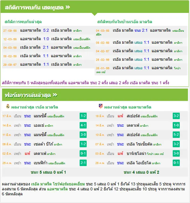 วิเคราะห์บอล เรอัล มาดริด vs แอตฯ มาดริด