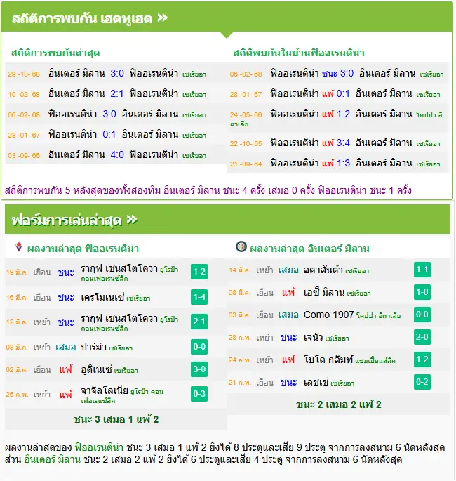 วิเคราะห์บอล ฟิออเรนติน่า vs อินเตอร์ มิลาน
