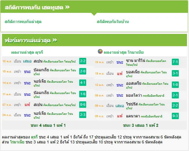 วิเคราะห์บอล ตุรกี vs โรมาเนีย