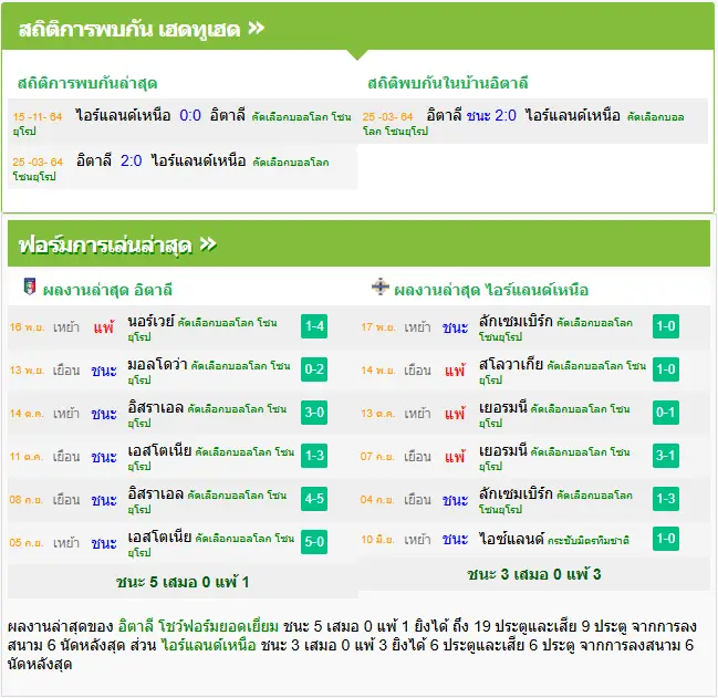 วิเคราะห์บอล อิตาลี่ vs ไอร์แลนด์เหนือ