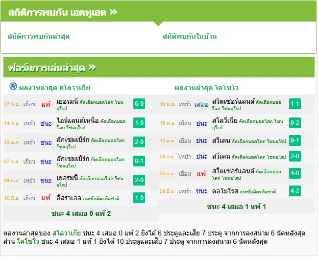 วิเคราะห์บอล สโลวาเกีย vs โคโซโว