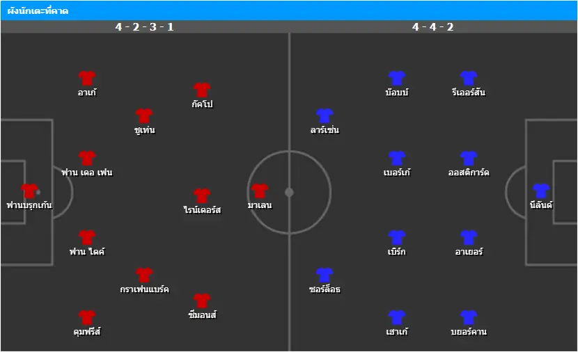 วิเคราะห์บอล เนเธอร์แลนด์ vs นอร์เวย์