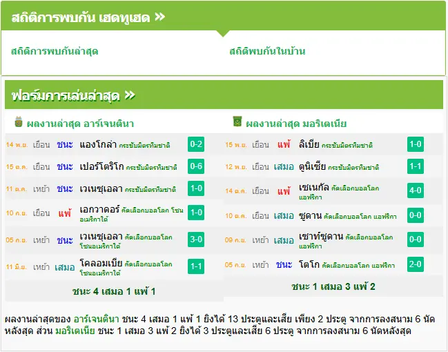 วิเคราะห์บอล อาร์เจนติน่า vs มอริเตเนีย