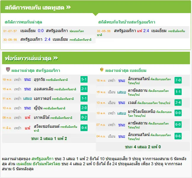 วิเคราะห์บอล สหรัฐอเมริกา vs เบลเยี่ยม
