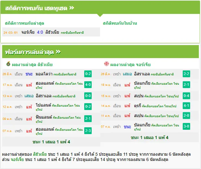 วิเคราะห์บอล ลิธัวเนีย vs จอร์เจีย