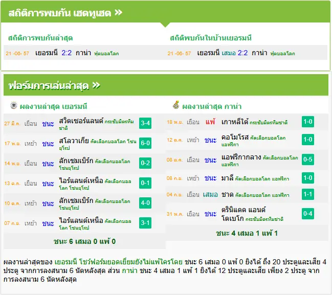 วิเคราะห์บอล เยอรมนี vs กาน่า