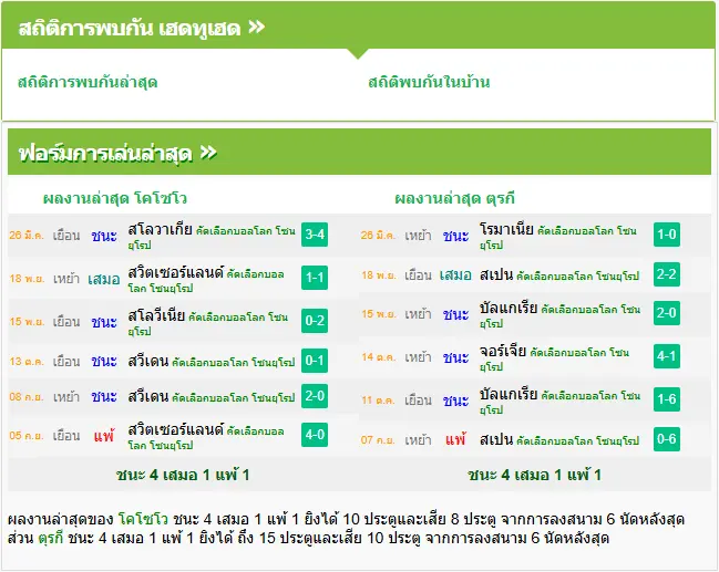 วิเคราะห์บอล โคโซโว vs ตุรกี