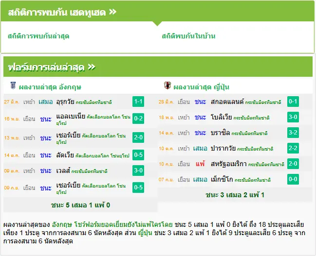 วิเคราะห์บอล อังกฤษ vs ญี่ปุ่น