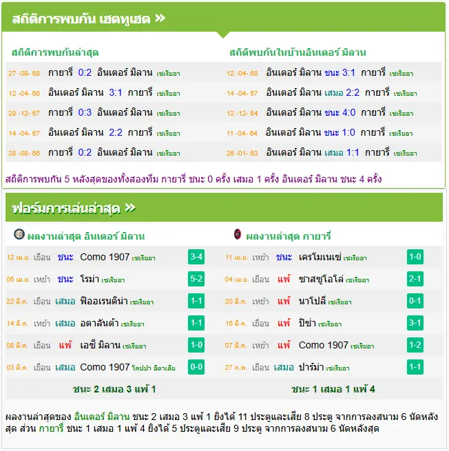 วิเคราะห์บอล อินเตอร์ มิลาน vs กาญารี่