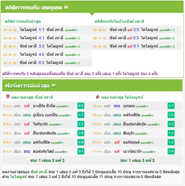 วิเคราะห์บอล ซังค์ เพาลี vs โคโลญจน์