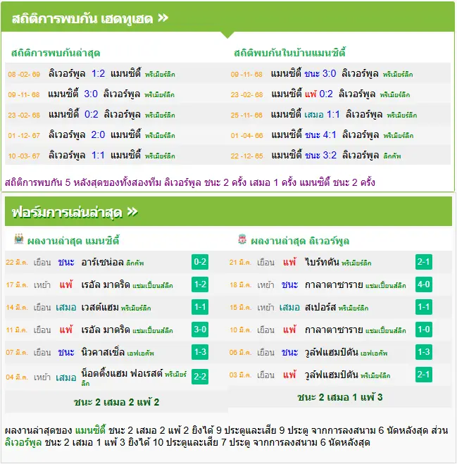 วิเคราะห์บอล แมนฯ ซิตี้ vs ลิเวอร์พูล
