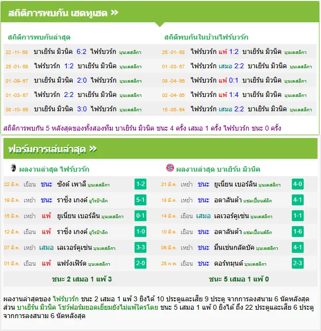 วิเคราะห์บอล ไฟร์บวร์ก vs บาเยิร์น มิวนิค