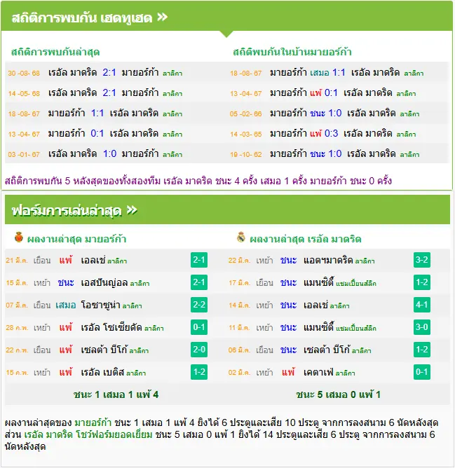 วิเคราะห์บอล มายอร์ก้า vs เรอัล มาดริด