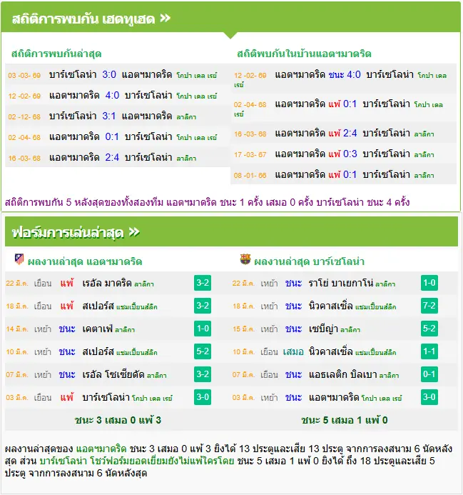 วิเคราะห์บอล แอตฯ มาดริด vs บาร์เซโลน่า