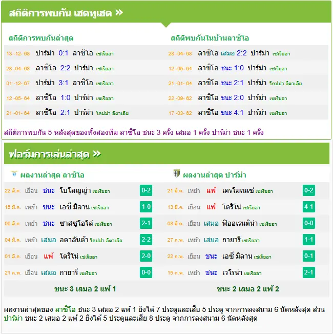 วิเคราะห์บอล ลาซิโอ vs ปาร์ม่า