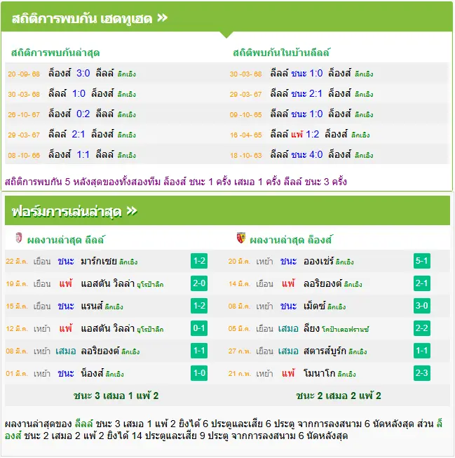 วิเคราะห์บอล ลีลล์ vs ล็องส์