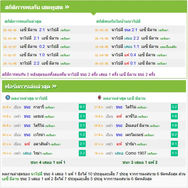 วิเคราะห์บอล นาโปลี vs เอซี มิลาน