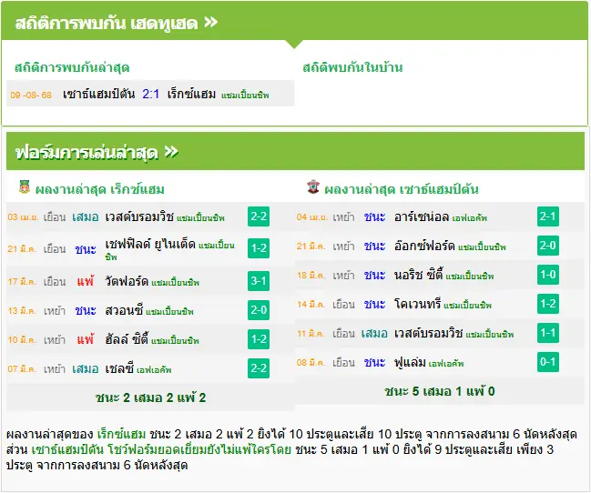 วิเคราะห์บอล เร็กซ์แฮม vs เซาแธมป์ตัน