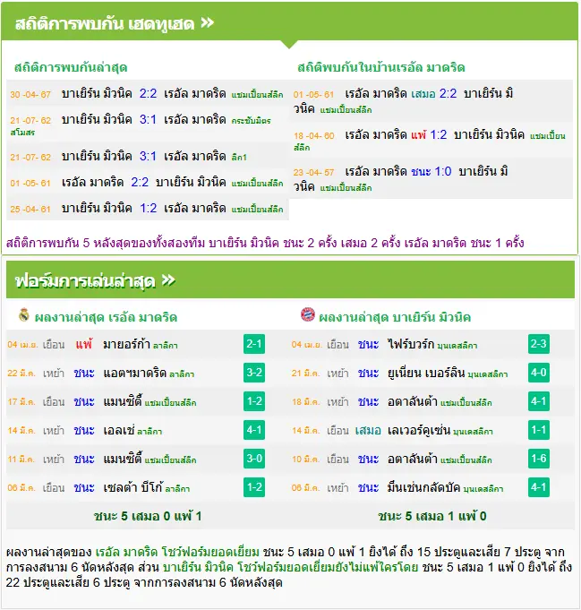 วิเคราะห์บอล เรอัล มาดริด vs บาเยิร์น มิวนิค