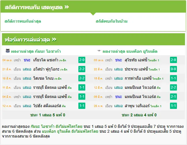 วิเคราะห์บอล กัมบะ โอซาก้า vs แบงค็อก ยูไนเต็ด