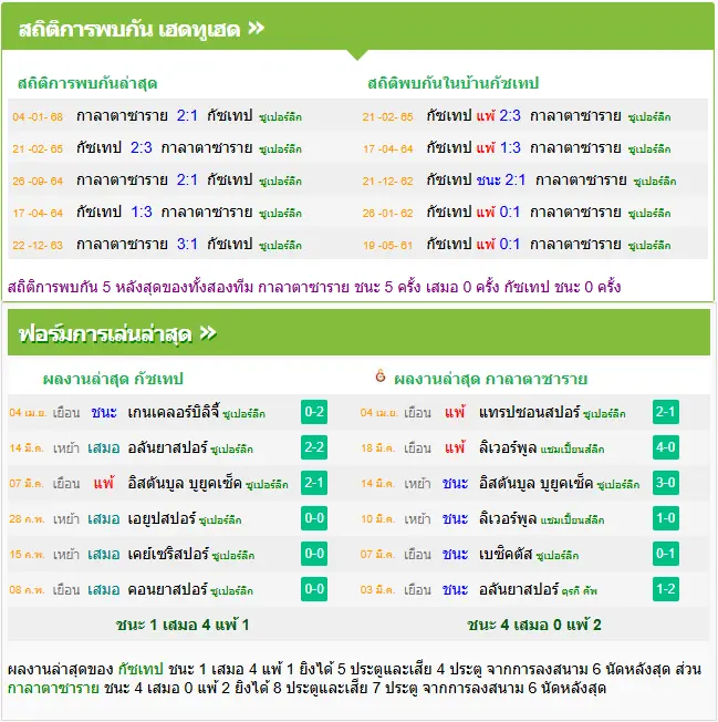 วิเคราะห์บอล กัซเทป vs กาลาตาซาราย
