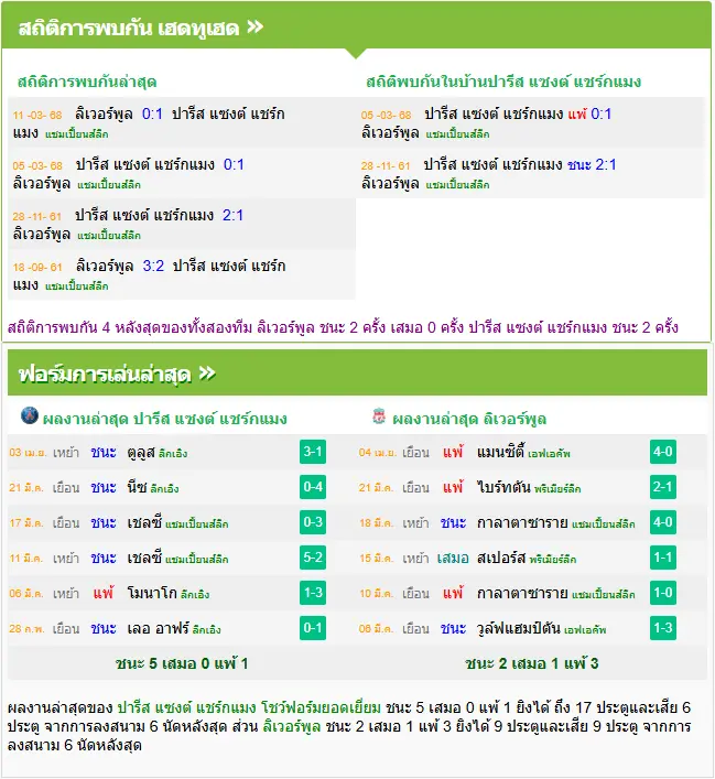 วิเคราะห์บอล เปแอสเช vs ลิเวอร์พูล