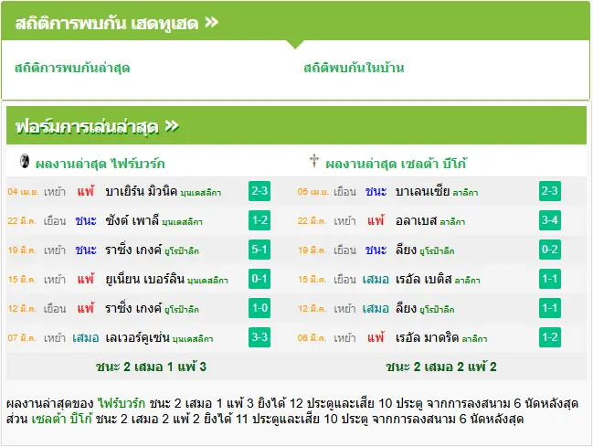 วิเคราะห์บอล ไฟร์บวร์ก vs เซลต้า บีโก้