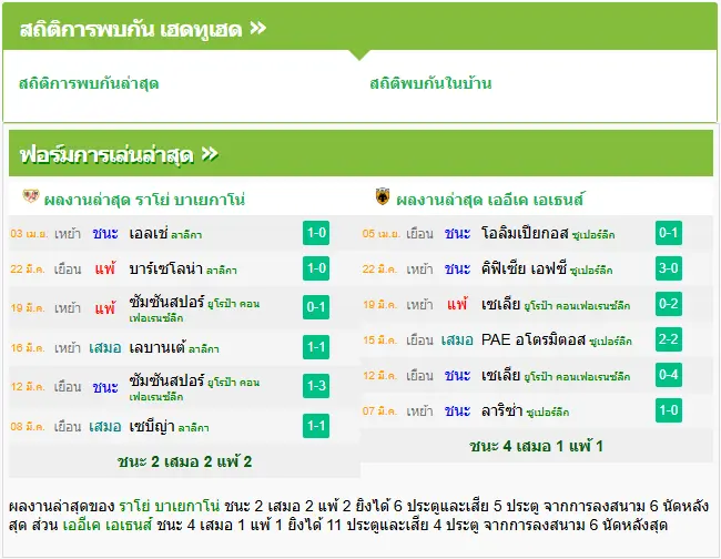 วิเคราะห์บอล ราโย่ บาเยกาโน่ vs เออีเค เอเธนส์