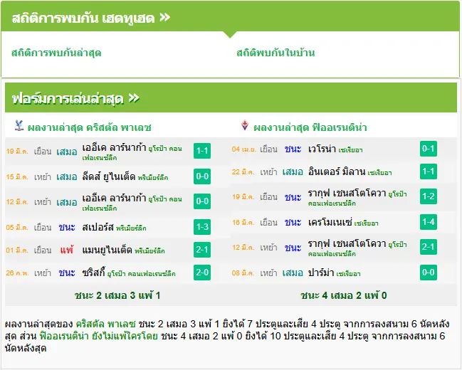 วิเคราะห์บอล คริสตัล พาเลซ vs ฟิออเรนติน่า