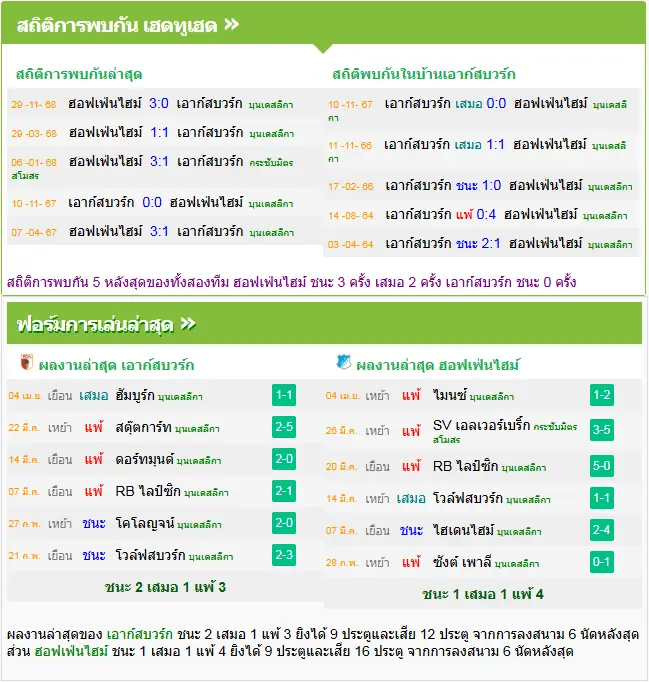วิเคราะห์บอล เอาก์สบวร์ก vs ฮอฟเฟ่นไฮม์