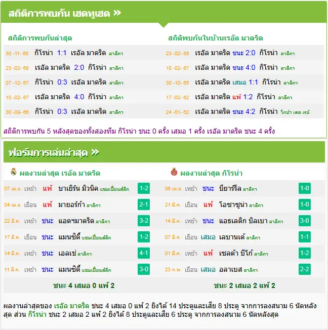 วิเคราะห์บอล เรอัล มาดริด vs คิโรน่า