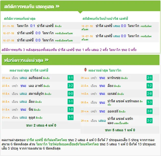 วิเคราะห์บอล ปารีส เอฟซี vs โมนาโก