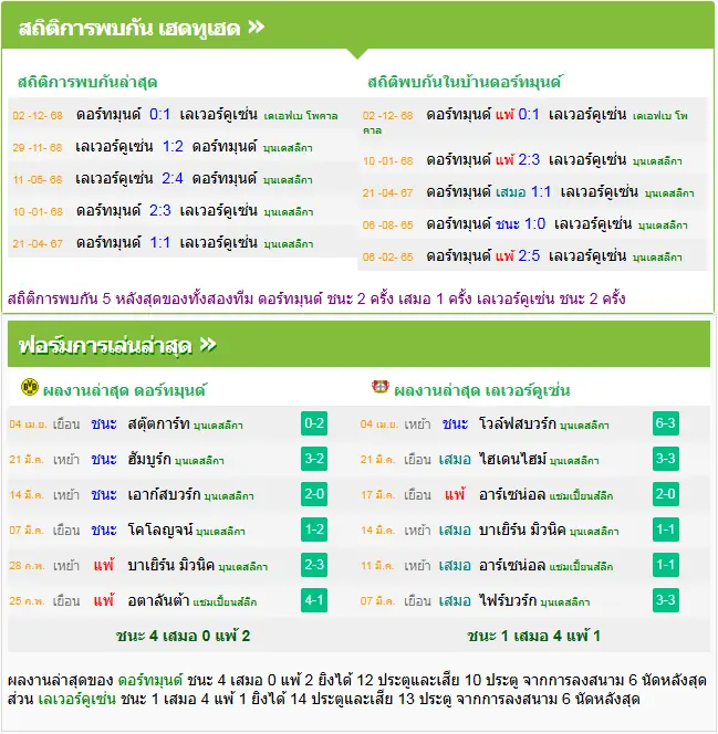 วิเคราะห์บอล ดอร์ทมุนด์ vs เลเวอร์คูเซ่น