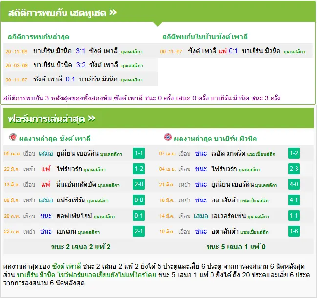วิเคราะห์บอล ซังค์ เพาลี vs บาเยิร์น มิวนิค