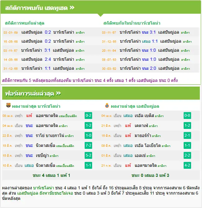 วิเคราะห์บอล บาร์เซโลน่า vs เอสปันญ่อล