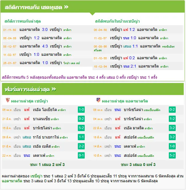 วิเคราะห์บอล เซบีย่า vs แอตฯ มาดริด